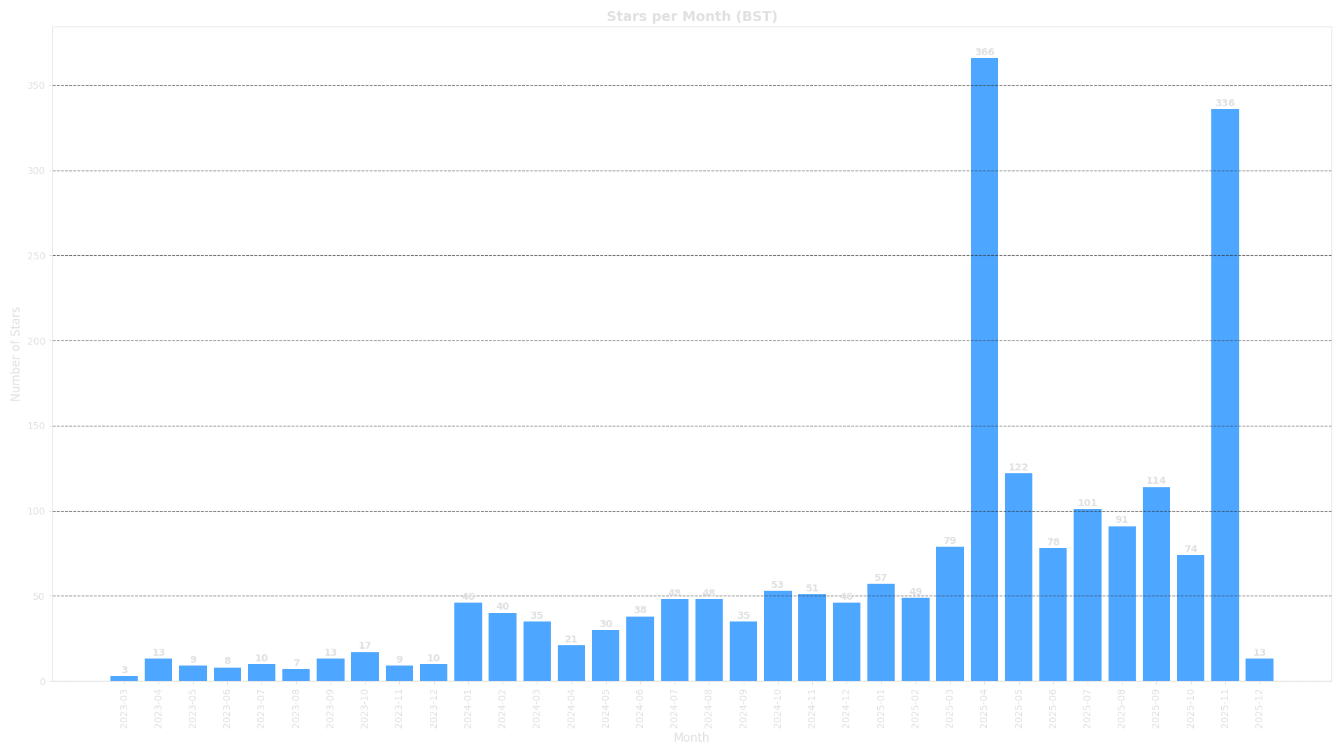 Monthly Star Acquisition